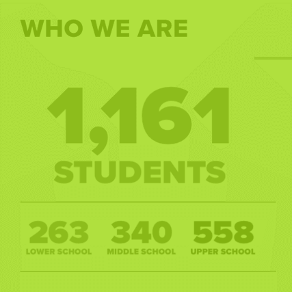 Admissions Mixed Grid Green Who We Are