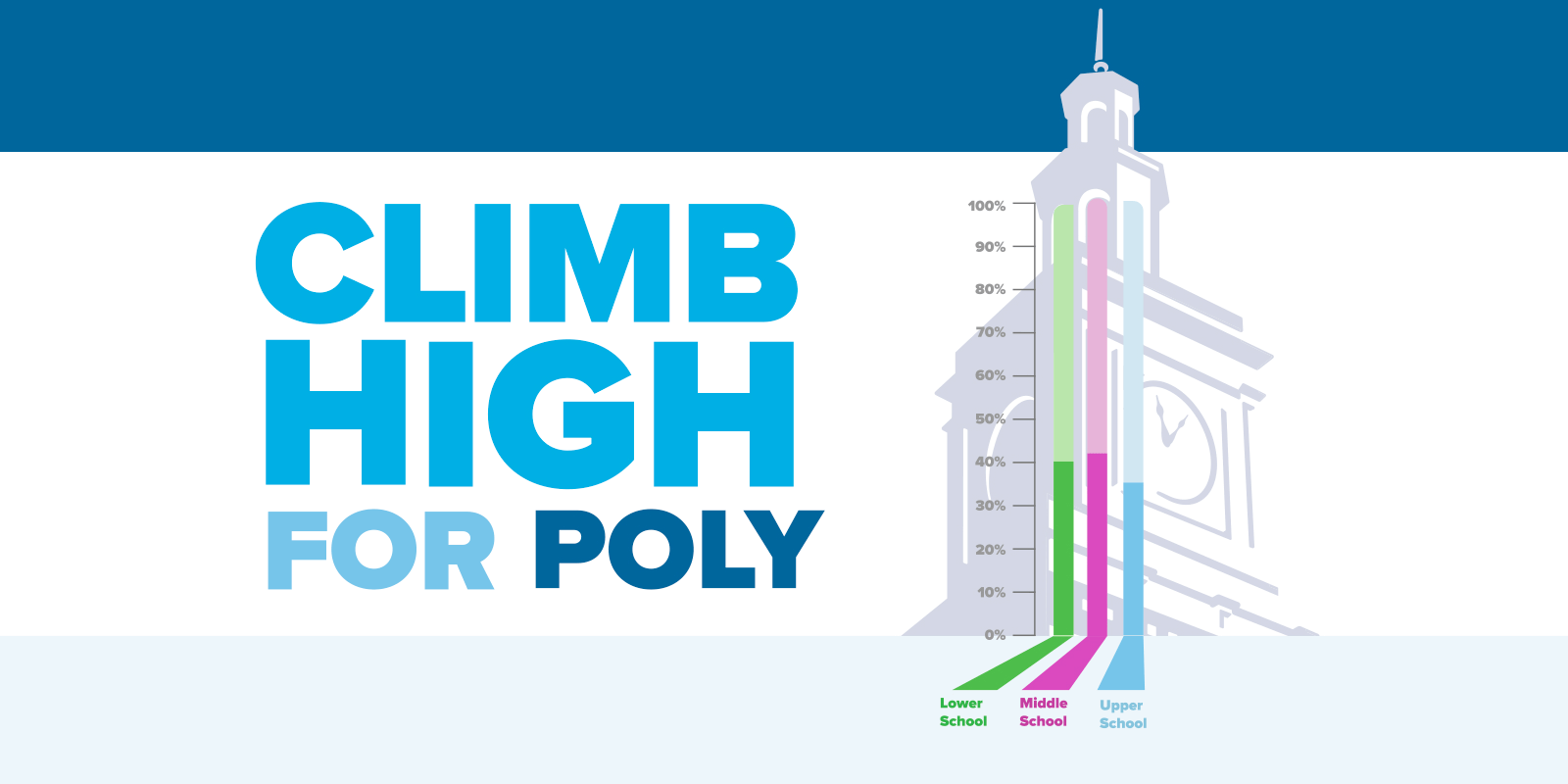 Annual Giving Climb High for Poly